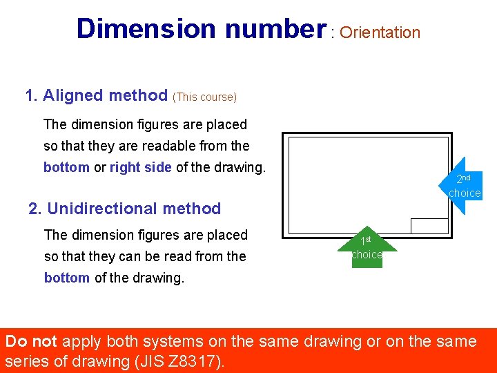 Dimension number : Orientation 1. Aligned method (This course) The dimension figures are placed