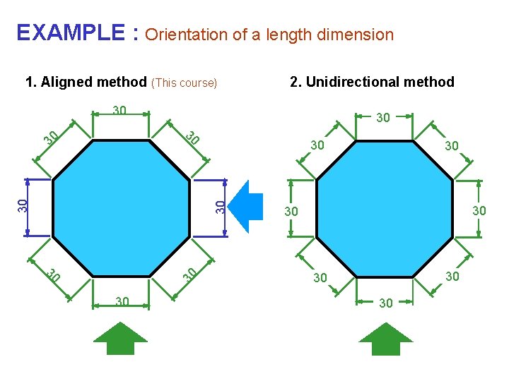 EXAMPLE : Orientation of a length dimension 1. Aligned method (This course) 2. Unidirectional