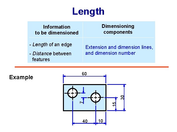 Length Dimensioning components Information to be dimensioned - Length of an edge Extension and