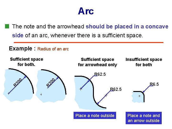 Arc The note and the arrowhead should be placed in a concave side of