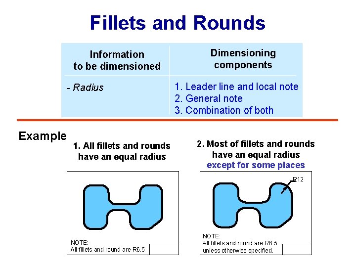 Fillets and Rounds Information to be dimensioned - Radius Example 1. All fillets and