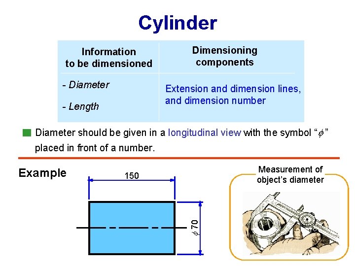 Cylinder Information to be dimensioned - Diameter Dimensioning components Extension and dimension lines, and