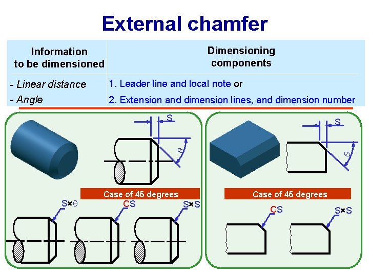 External chamfer Dimensioning components Information to be dimensioned - Linear distance - Angle 1.