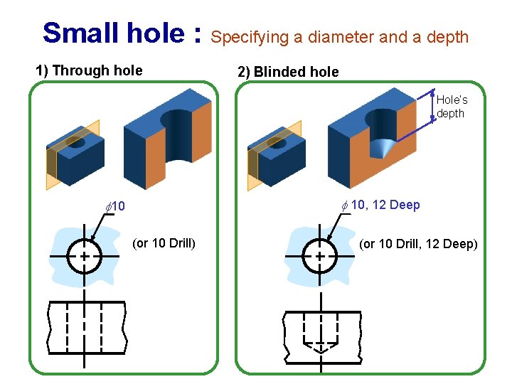 Small hole : Specifying a diameter and a depth 1) Through hole 2) Blinded