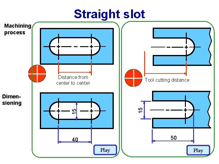 Straight slot Machining process Distance from center to center Tool cutting distance 15 15