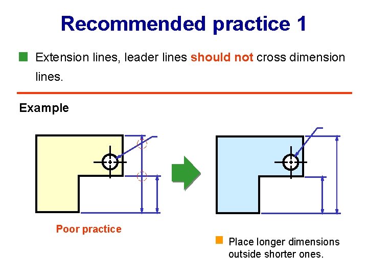 Recommended practice 1 Extension lines, leader lines should not cross dimension lines. Example Poor