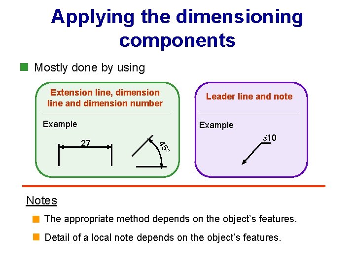 Applying the dimensioning components Mostly done by using Extension line, dimension line and dimension