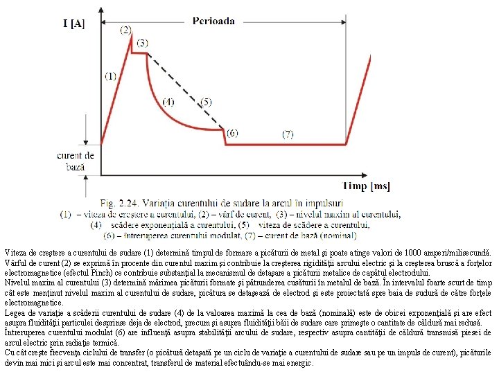 Viteza de creştere a curentului de sudare (1) determină timpul de formare a picăturii