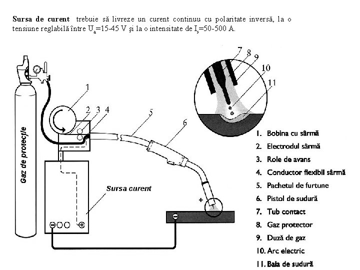 Sursa de curent trebuie să livreze un curent continuu cu polaritate inversă, la o