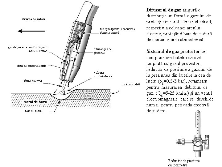 direcţia de sudare tub spiral pentru conducerea sârmei electrod gaz de protecţie insuflat în