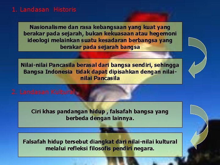 1. Landasan Historis Nasionalisme dan rasa kebangsaan yang kuat yang berakar pada sejarah, bukan