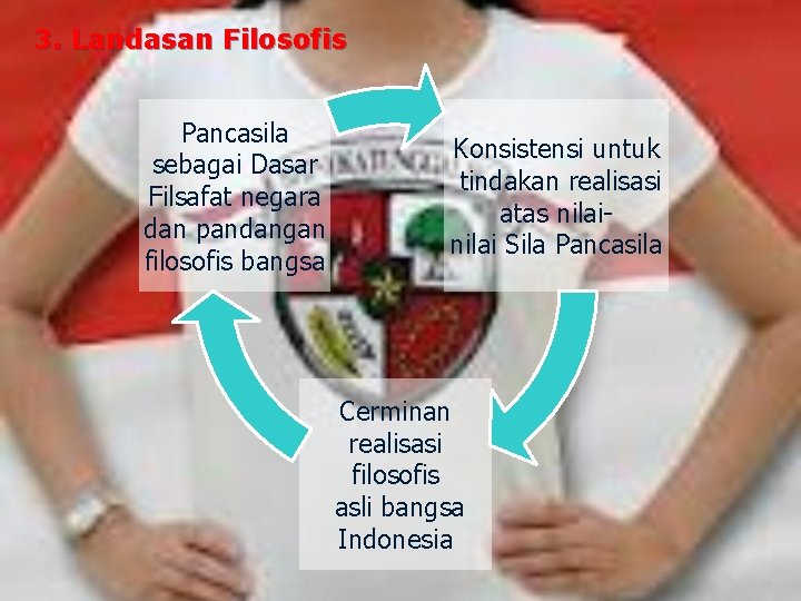 3. Landasan Filosofis Pancasila sebagai Dasar Filsafat negara dan pandangan filosofis bangsa Konsistensi untuk