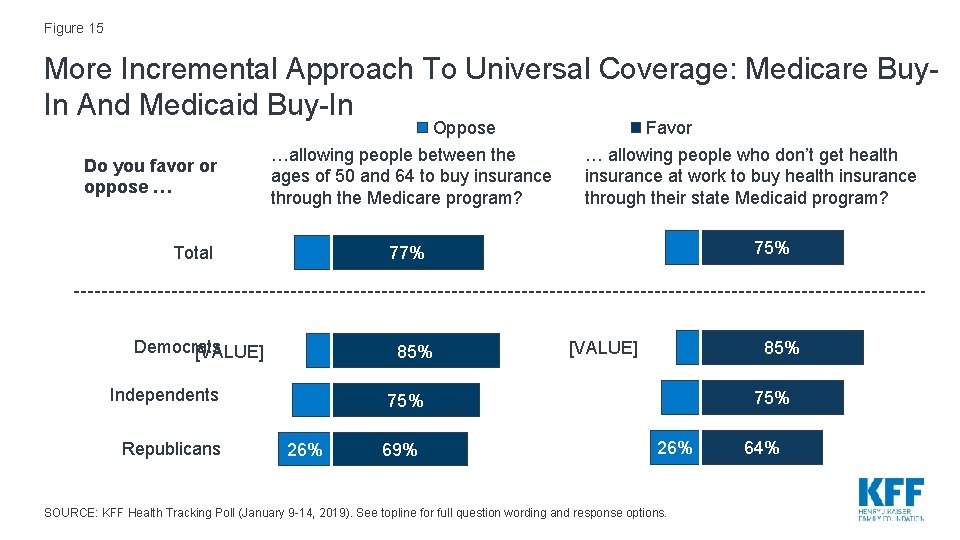 Figure 15 More Incremental Approach To Universal Coverage: Medicare Buy. In And Medicaid Buy-In