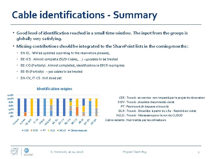 Cable identifications - Summary • Good level of identification reached in a small time