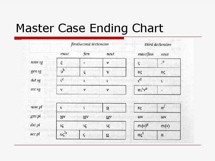 Master Case Ending Chart 