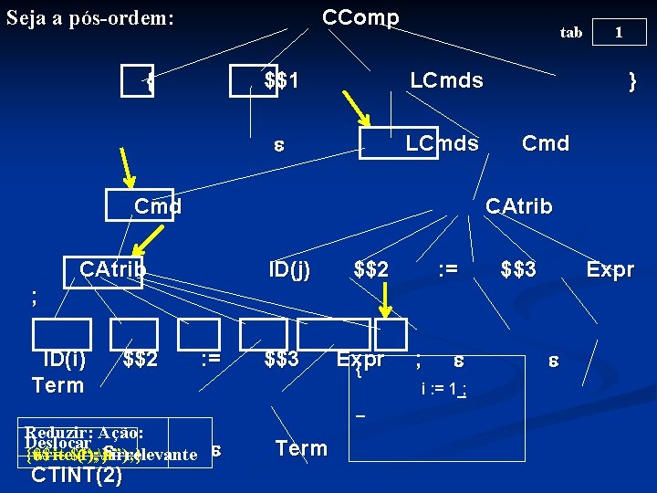 CComp Seja a pós-ordem: { tab $$1 LCmds Cmd } Cmd CAtrib ID(j) $$2