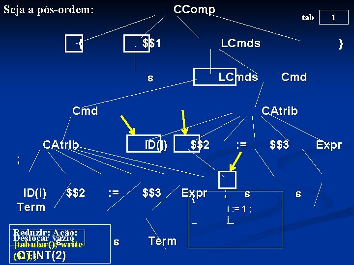 CComp Seja a pós-ordem: { tab $$1 LCmds Cmd } Cmd CAtrib ID(j) $$2