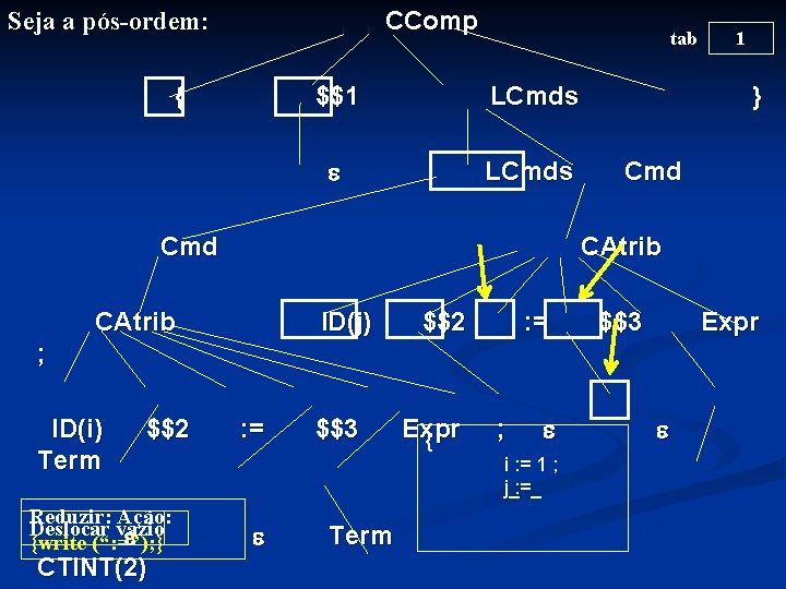 CComp Seja a pós-ordem: { tab $$1 LCmds Cmd } Cmd CAtrib ID(j) $$2