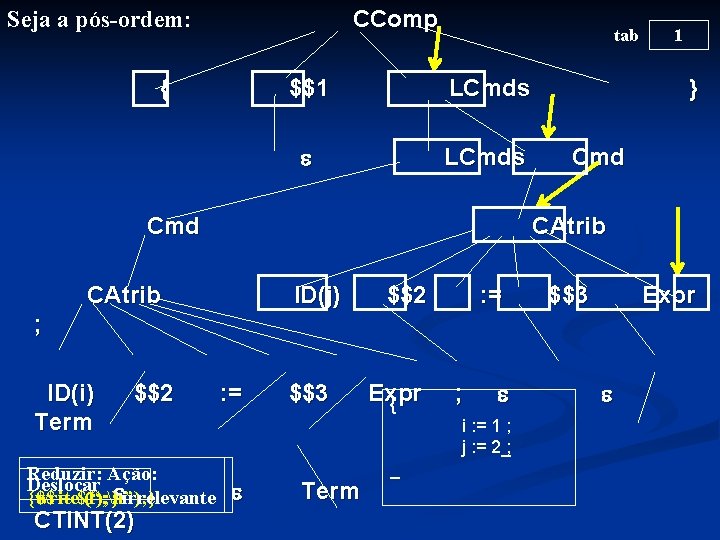 CComp Seja a pós-ordem: { tab $$1 LCmds Cmd } Cmd CAtrib ID(j) $$2