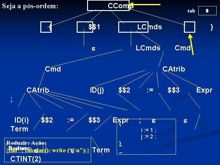CComp Seja a pós-ordem: { tab $$1 LCmds Cmd } Cmd CAtrib ID(j) $$2