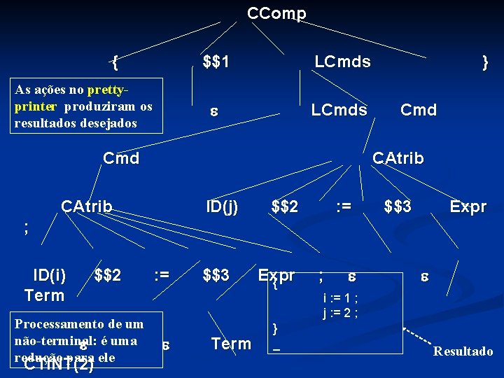 CComp { As ações no prettyprinter produziram os resultados desejados $$1 LCmds Cmd }