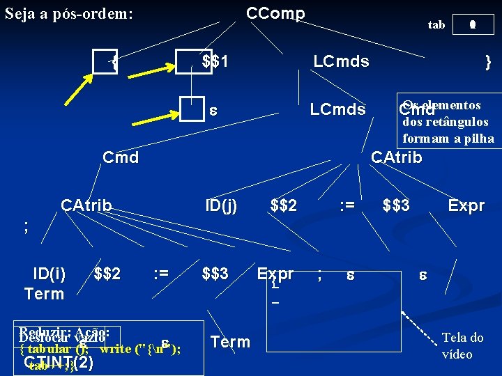 CComp Seja a pós-ordem: { tab $$1 LCmds Cmd 10 } Os elementos Cmd