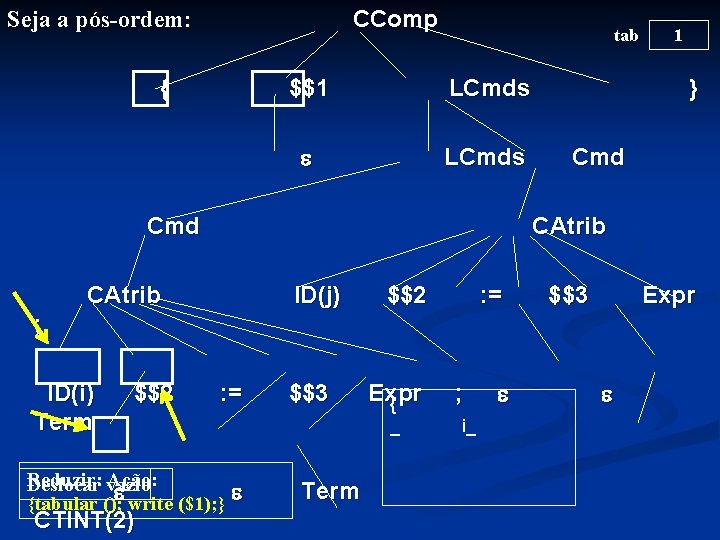 CComp Seja a pós-ordem: { tab $$1 LCmds Cmd } Cmd CAtrib ID(j) $$2