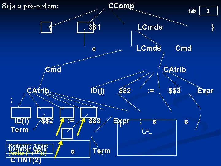 CComp Seja a pós-ordem: { tab $$1 LCmds Cmd } Cmd CAtrib ID(j) $$2