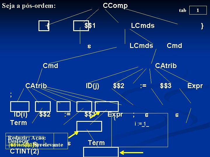 CComp Seja a pós-ordem: { tab $$1 LCmds Cmd } Cmd CAtrib ID(j) $$2