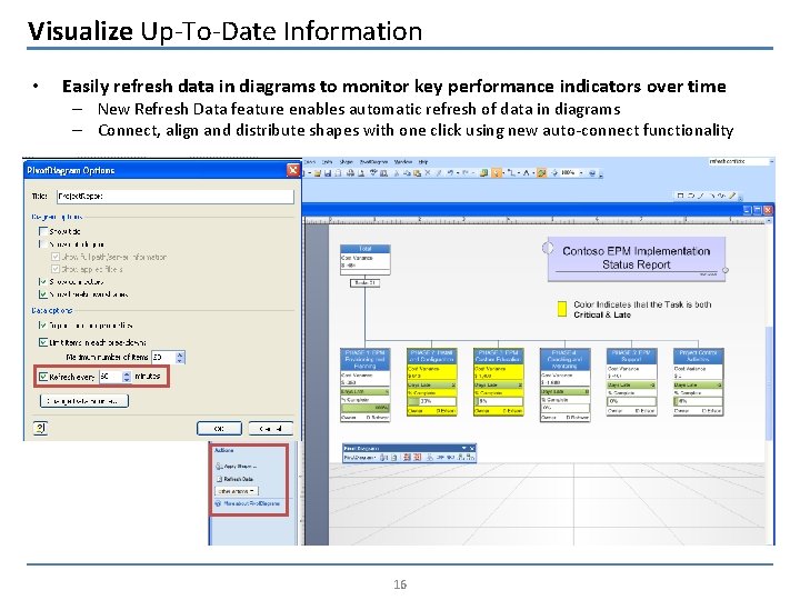 Visualize Up-To-Date Information • Easily refresh data in diagrams to monitor key performance indicators