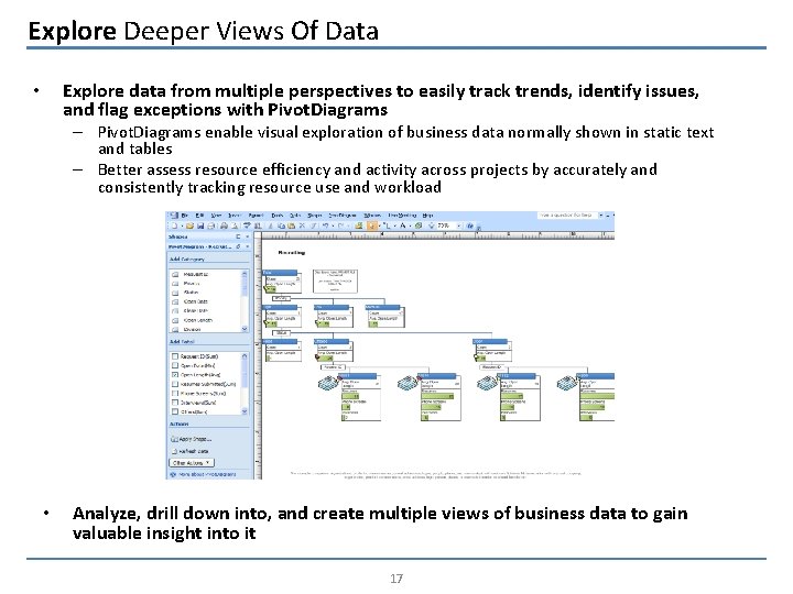 Explore Deeper Views Of Data Explore data from multiple perspectives to easily track trends,