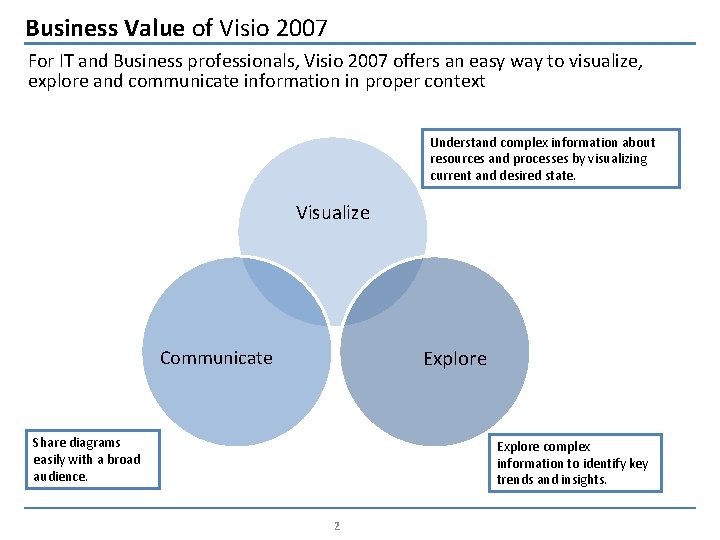 Business Value of Visio 2007 For IT and Business professionals, Visio 2007 offers an