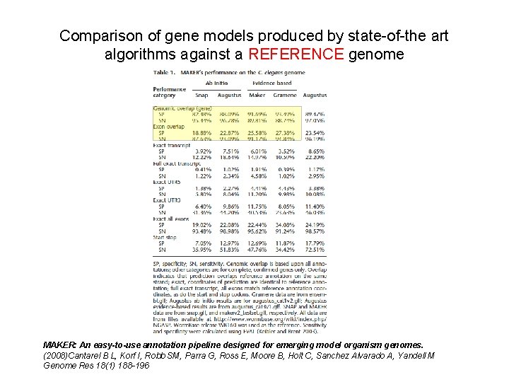 Comparison of gene models produced by state-of-the art algorithms against a REFERENCE genome MAKER: Comparison of gene models produced by state-of-the art algorithms against a REFERENCE genome MAKER: