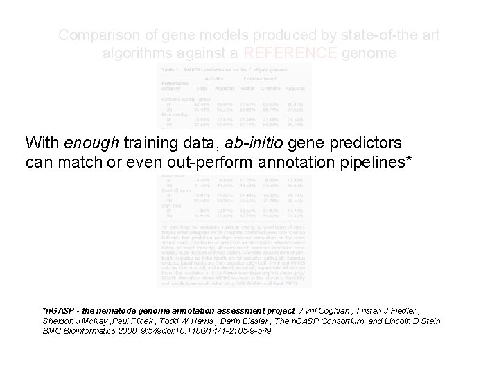 Comparison of gene models produced by state-of-the art algorithms against a REFERENCE genome With Comparison of gene models produced by state-of-the art algorithms against a REFERENCE genome With