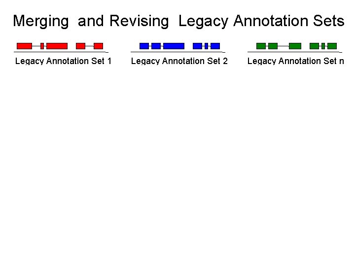 Merging and Revising Legacy Annotation Sets Legacy Annotation Set 1 Legacy Annotation Set 2 Merging and Revising Legacy Annotation Sets Legacy Annotation Set 1 Legacy Annotation Set 2