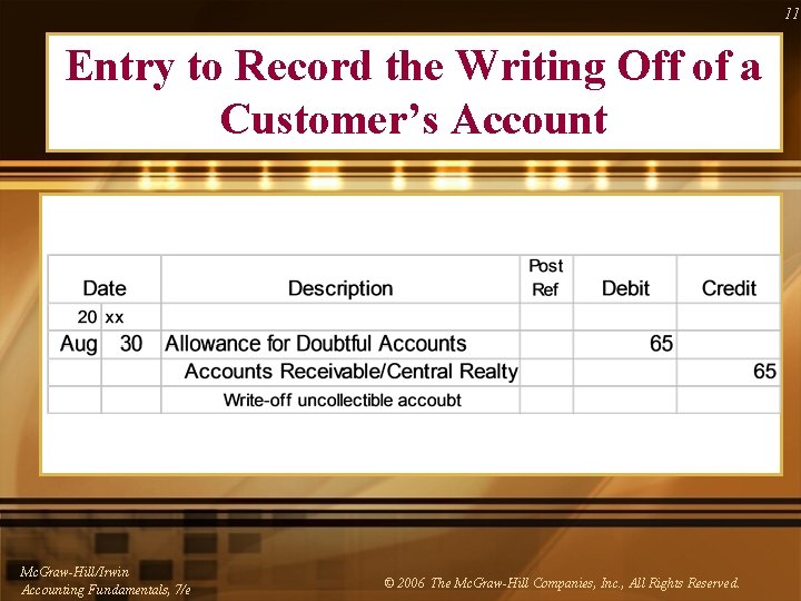 11 Entry to Record the Writing Off of a Customer’s Account Mc. Graw-Hill/Irwin Accounting