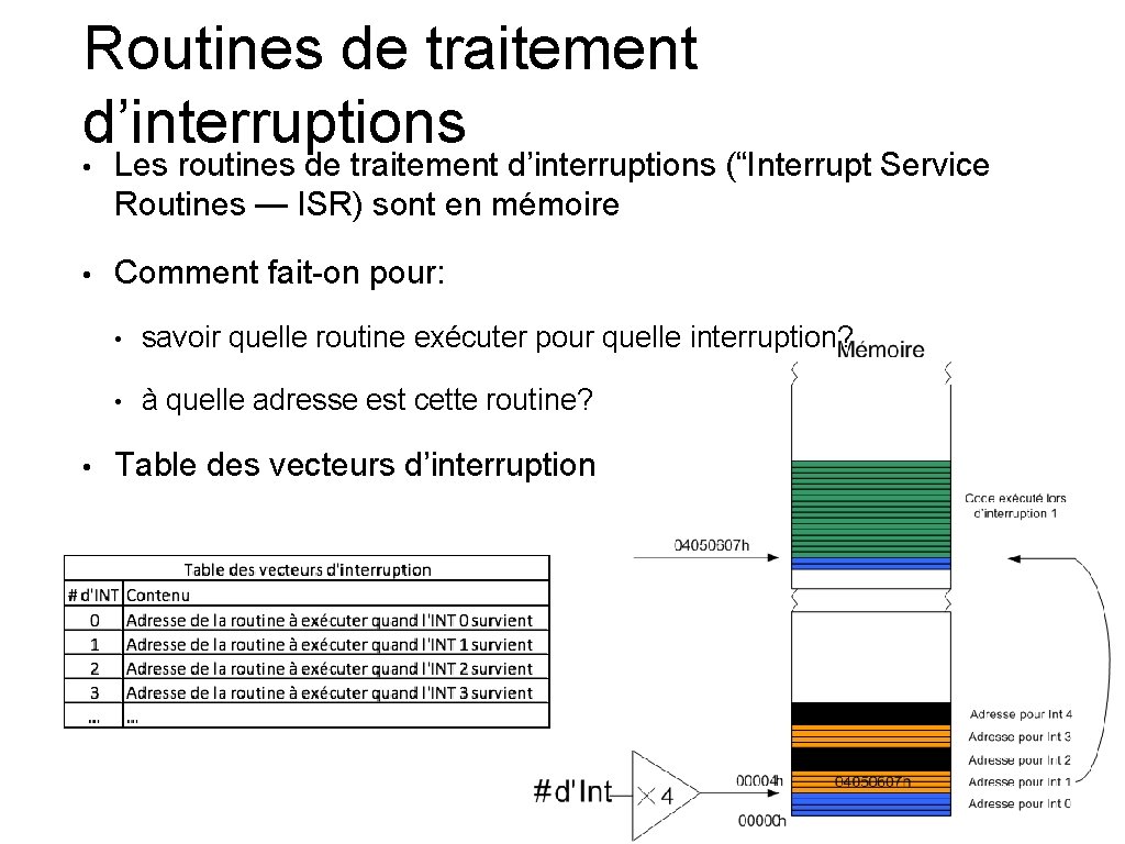 Routines de traitement d’interruptions • Les routines de traitement d’interruptions (“Interrupt Service Routines —