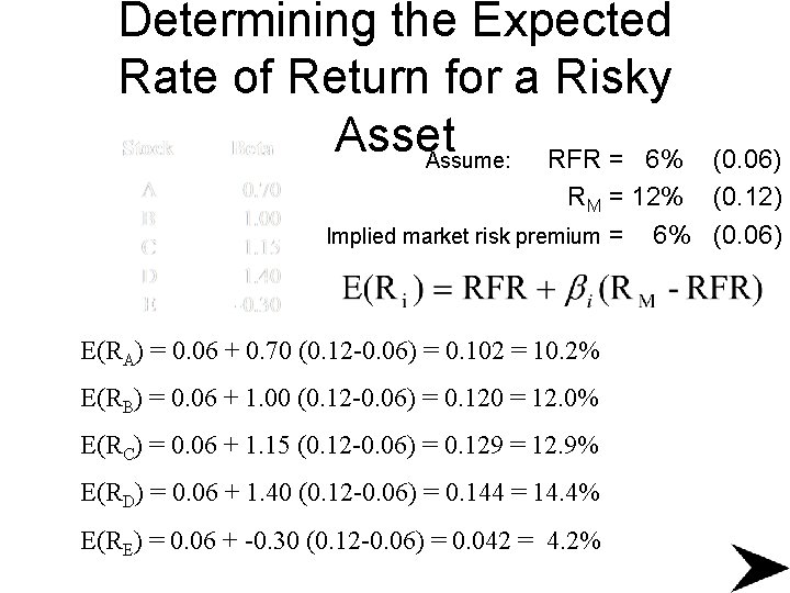Determining the Expected Rate of Return for a Risky Asset Assume: RFR = 6%