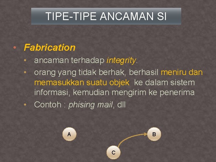 TIPE-TIPE ANCAMAN SI • Fabrication • ancaman terhadap integrity. • orang yang tidak berhak,