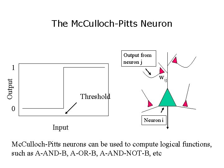 The Mc. Culloch-Pitts Neuron Output from neuron j 1 Output wij Threshold 0 Input