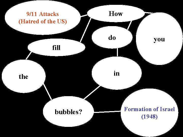 9/11 Attacks (Hatred of the US) How do you fill in the bubbles? Formation