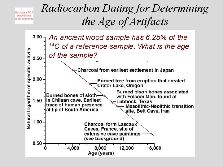 Radiocarbon Dating for Determining the Age of Artifacts An ancient wood sample has 6.