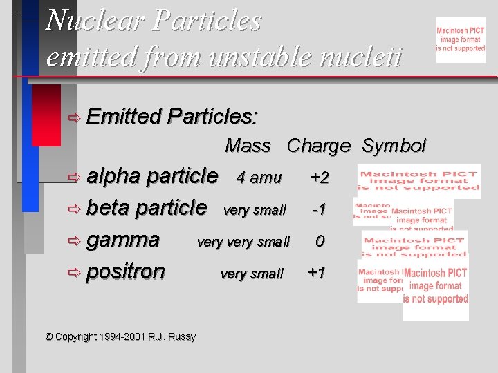 Nuclear Particles emitted from unstable nucleii ð Emitted Particles: Mass Charge Symbol ð alpha