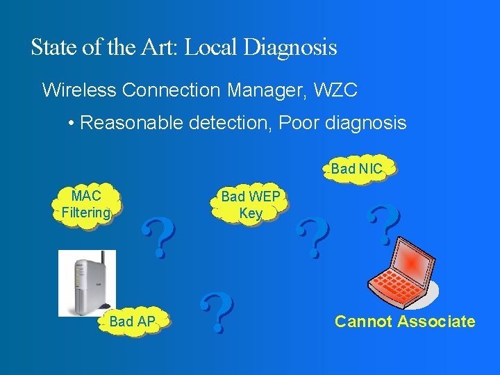 State of the Art: Local Diagnosis Wireless Connection Manager, WZC • Reasonable detection, Poor