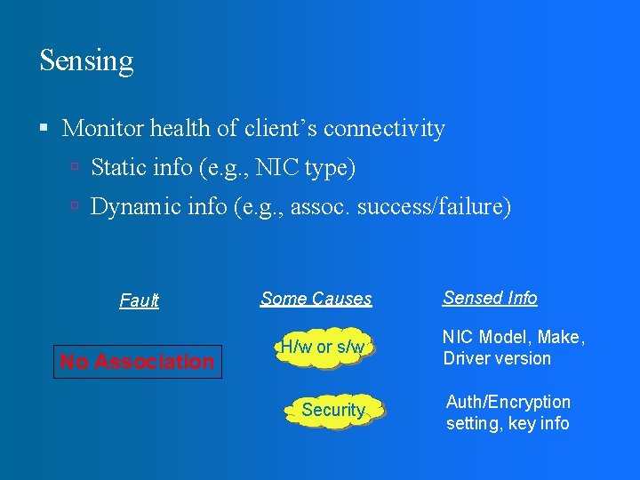 Sensing Monitor health of client’s connectivity Static info (e. g. , NIC type) Dynamic