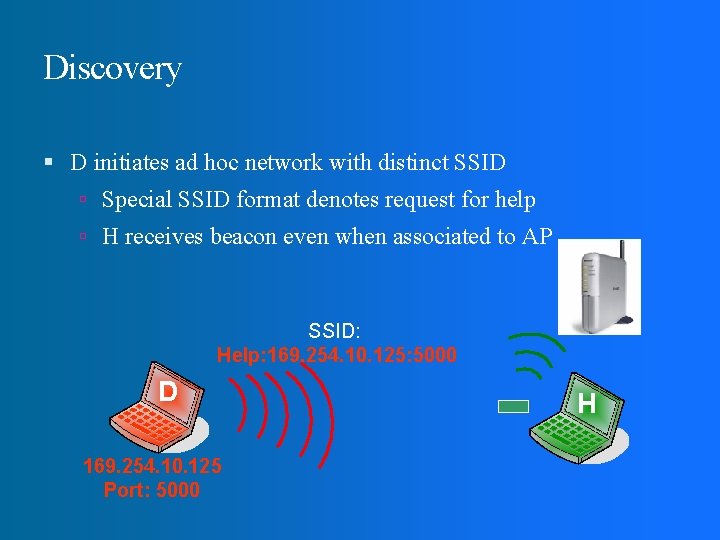Discovery D initiates ad hoc network with distinct SSID Special SSID format denotes request