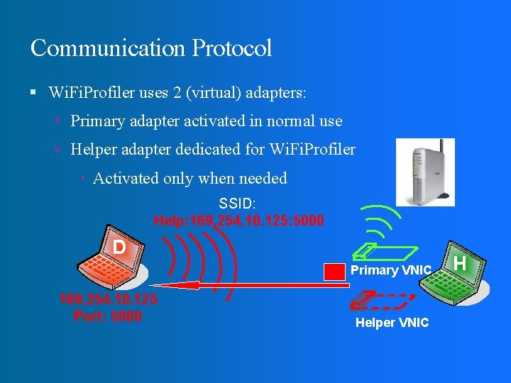 Communication Protocol Wi. Fi. Profiler uses 2 (virtual) adapters: Primary adapter activated in normal