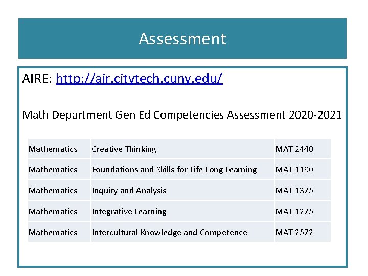 Assessment AIRE: http: //air. citytech. cuny. edu/ Math Department Gen Ed Competencies Assessment 2020