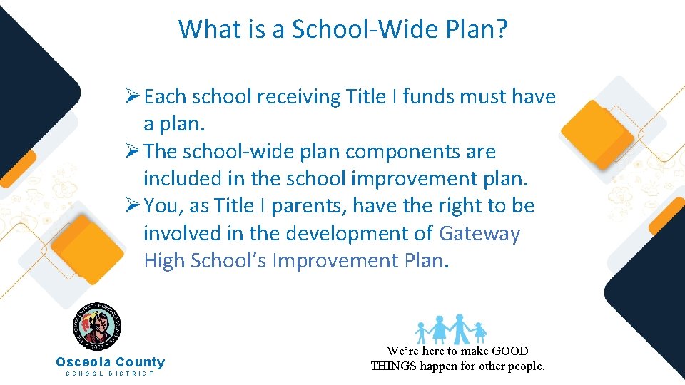 What is a School-Wide Plan? Ø Each school receiving Title I funds must have