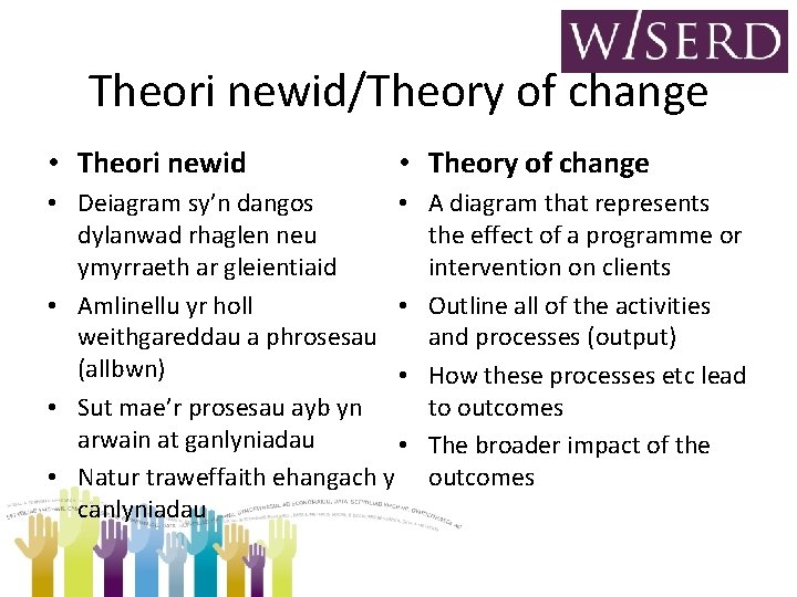 Theori newid/Theory of change • Theori newid • Theory of change • Deiagram sy’n